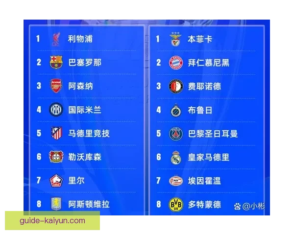 西甲强队盘点：当前形势与球队表现分析