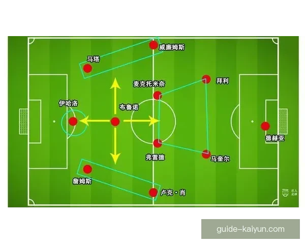 布鲁诺技术特点解析：技术全面，传球能力强，带球突破层次丰富，战术适应性优越
